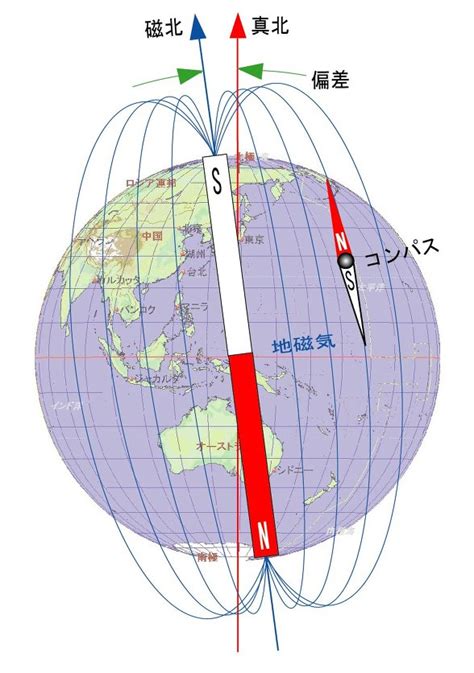 磁北 正北|磁北:地磁極和南北極,磁北和真北的區別,磁偏角,我國主。